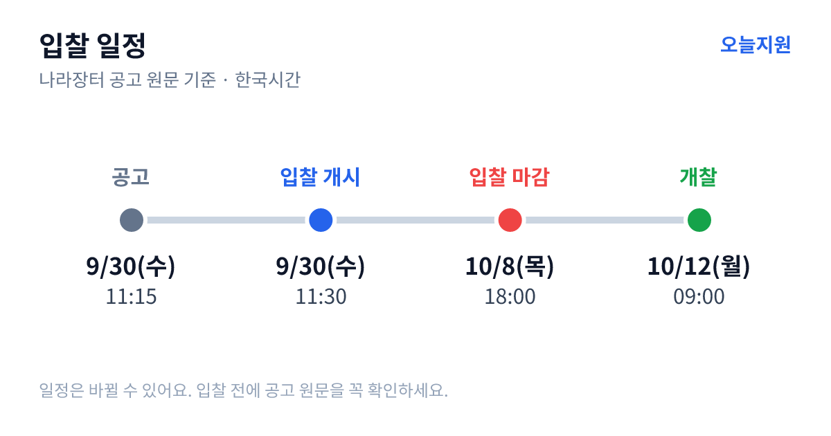 삼길지구 수리시설개보수사업 건설폐기물처리용역 입찰 일정 — 공고 9월 30일(수) 11:15, 입찰서 제출 시작 9월 30일(수) 11:30, 입찰 마감 10월 8일(목) 18:00, 개찰 10월 12일(월) 09:00