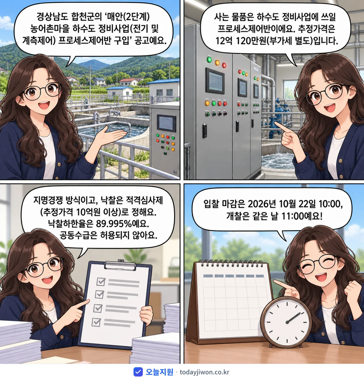 4컷 만화로 보는 공고: 경상남도 합천군 '매안(2단계) 농어촌마을 하수도 정비사업(전기 및 계측제어) 프로세스제…', 추정가격 12억 120만원, 입찰 마감 10/22 10:00