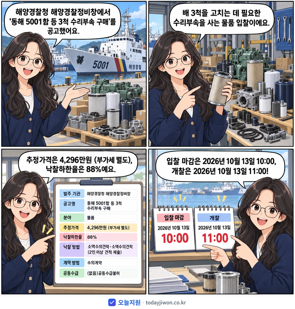 4컷 만화로 보는 공고: 해양경찰청 해양경찰정비창 '동해 5001함 등 3척 수리부속 구매', 추정가격 4,296만원, 입찰 마감 10/13 10:00