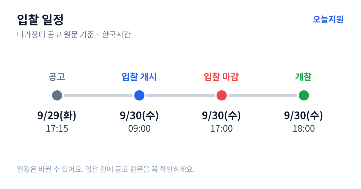 기술지원 홈페이지 클라우드 유지보수 입찰 일정 — 공고 9월 29일(화) 17:15, 입찰서 제출 시작 9월 30일(수) 09:00, 입찰 마감 9월 30일(수) 17:00, 개찰 9월 30일(수) 18:00