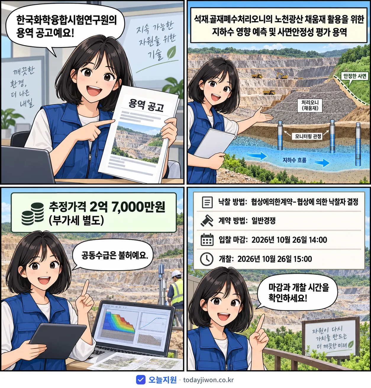 4컷 만화로 보는 공고: 한국화학융합시험연구원 '석재․골재폐수처리오니의 노천광산 채움재 활용을 위한 지하수 영향 예측…', 추정가격 2억 7,000만원, 입찰 마감 10/26 14:00