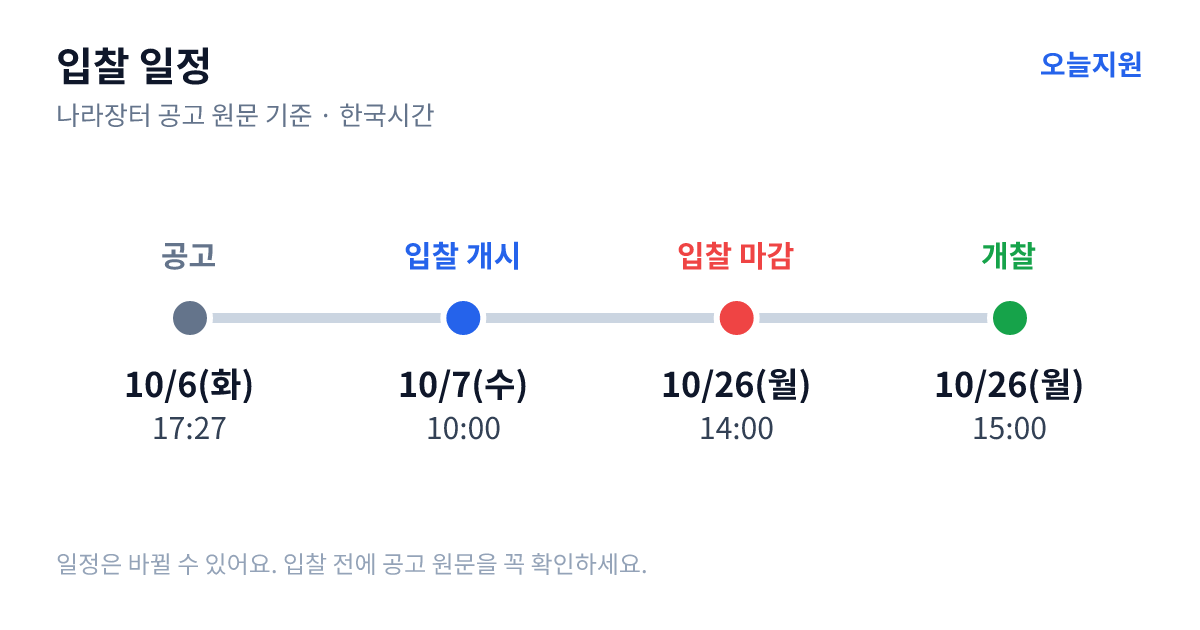 석재․골재폐수처리오니의 노천광산 채움재 활용을 위한 지하수 영향 예측 및 사면안정성 평가 용역 입찰 일정 — 공고 10월 6일(화) 17:27, 입찰서 제출 시작 10월 7일(수) 10:00, 입찰 마감 10월 26일(월) 14:00, 개찰 10월 26일(월) 15:00