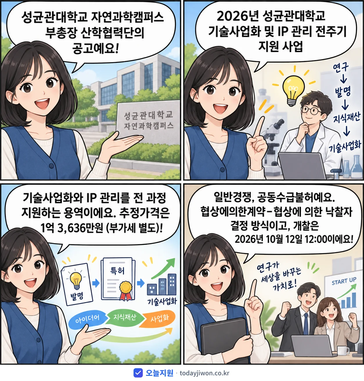 4컷 만화로 보는 공고: 성균관대학교 자연과학캠퍼스 부총장 산학협력단 '성균관대학교 기술사업화 및 IP 관리 전주기 지원 사업', 추정가격 1억 3,636만원