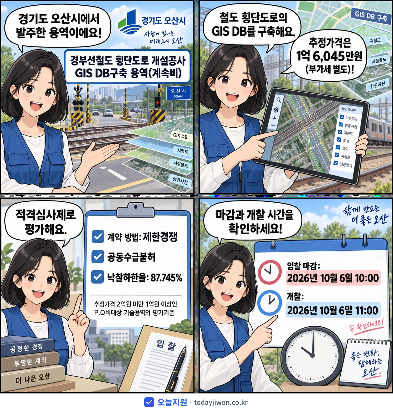 4컷 만화로 보는 공고: 경기도 오산시 '경부선철도 횡단도로 개설공사 GIS DB구축 용역(계속비)', 추정가격 1억 6,045만원, 입찰 마감 10/6 10:00