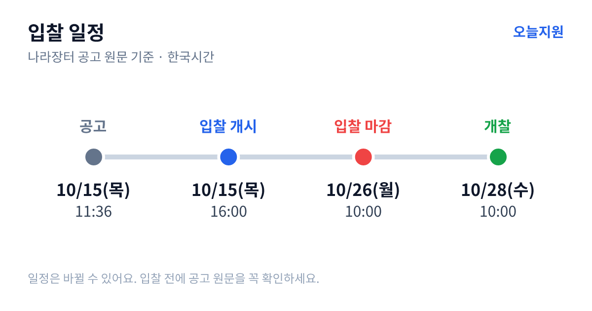 2027학년도 학교주관 교복공동구매 입찰공고 입찰 일정 — 공고 10월 15일(목) 11:36, 입찰서 제출 시작 10월 15일(목) 16:00, 입찰 마감 10월 26일(월) 10:00, 개찰 10월 28일(수) 10:00