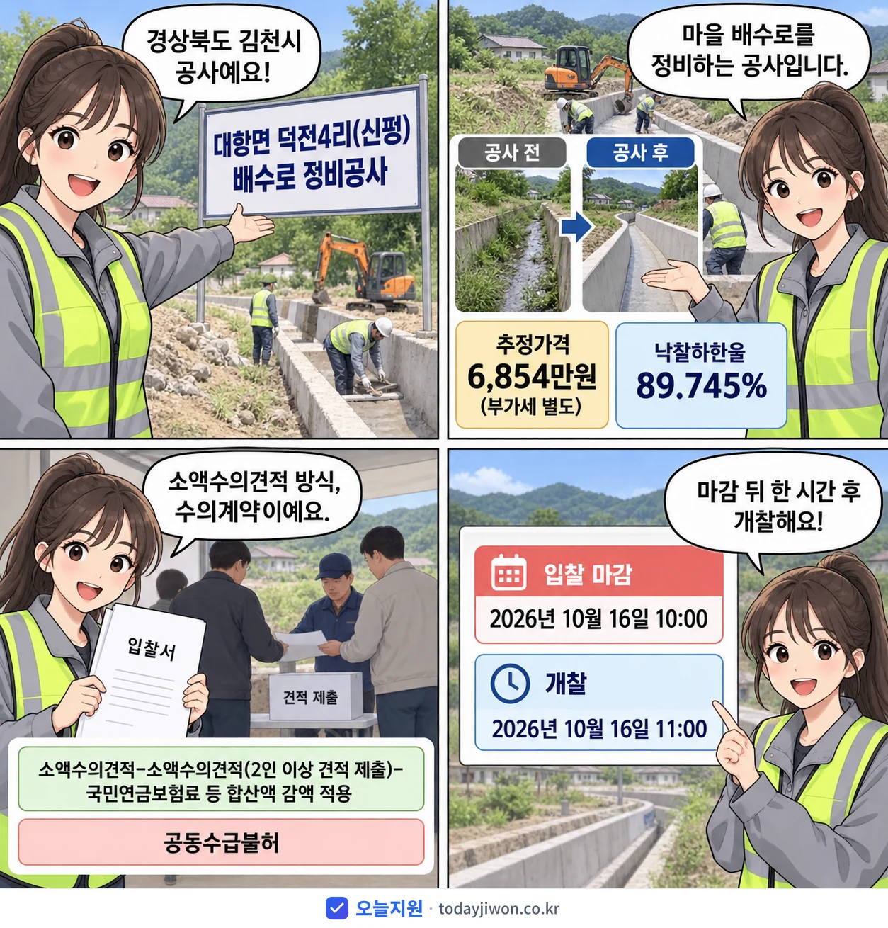 4컷 만화로 보는 공고: 경상북도 김천시 '대항면 덕전4리(신평) 배수로 정비공사', 추정가격 6,854만원, 입찰 마감 10/16 10:00