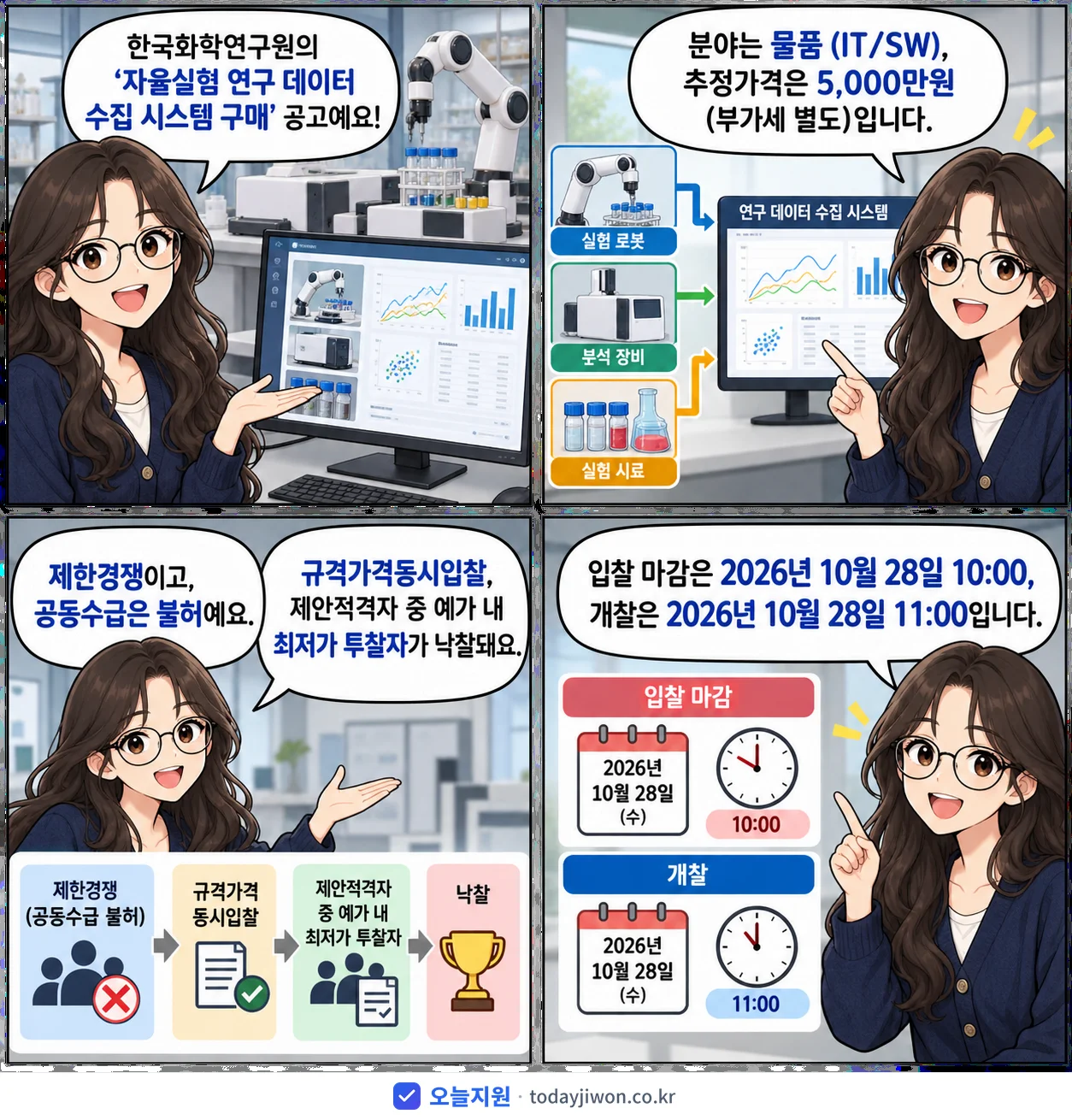 4컷 만화로 보는 공고: 한국화학연구원 '자율실험 연구 데이터 수집 시스템 구매', 추정가격 5,000만원, 입찰 마감 10/28 10:00
