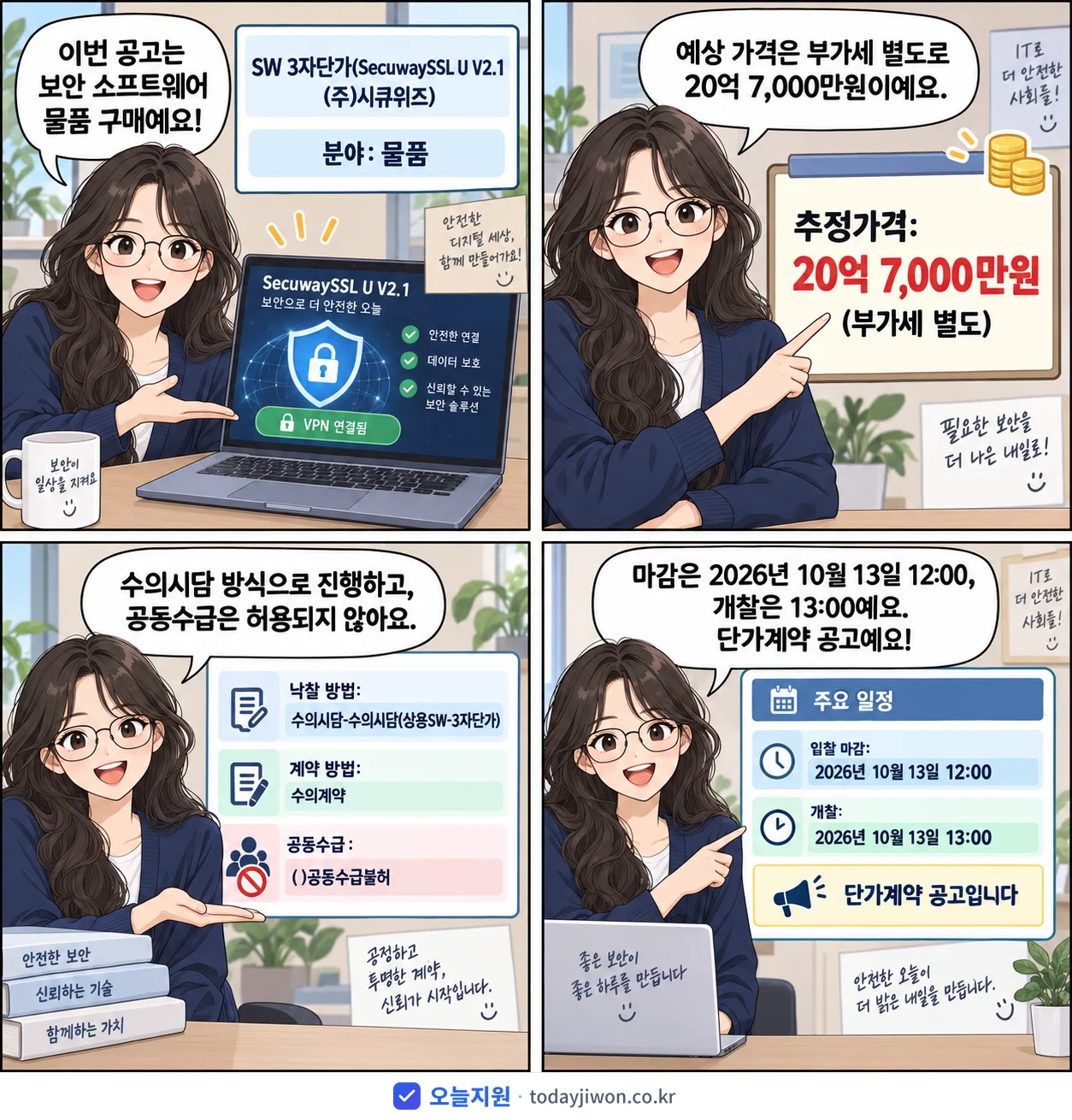 4컷 만화로 보는 공고: 'SW 3자단가(SecuwaySSL U V2.1 (주)시큐위즈)', 추정가격 20억 7,000만원, 입찰 마감 10/13 12:00