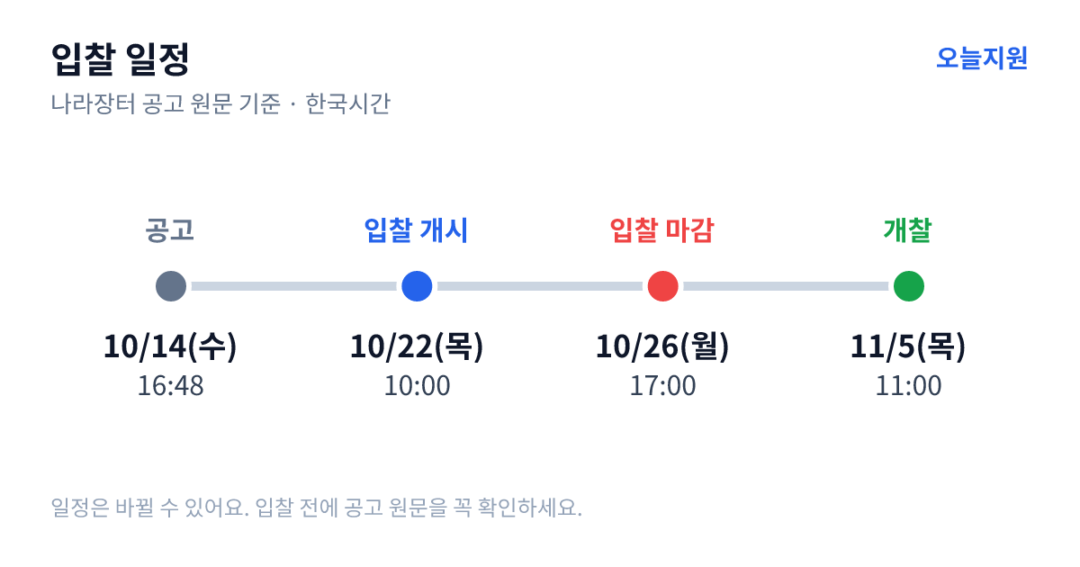 오송 제3생명과학 국가산업단지 공공폐수처리시설 도시관리계획(도시계획시설 : 수질오염방지시설) 결정 용역 입찰 일정 — 공고 10월 14일(수) 16:48, 입찰서 제출 시작 10월 22일(목) 10:00, 입찰 마감 10월 26일(월) 17:00, 개찰 11월 5일(목) 11:00
