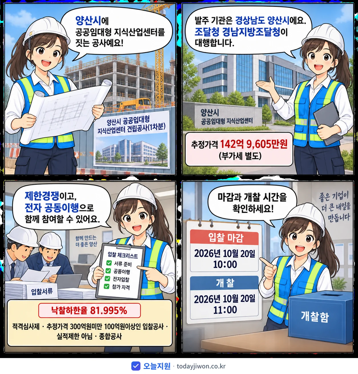 4컷 만화로 보는 공고: 경상남도 양산시 '양산시 공공임대형 지식산업센터 건립공사(1차분)', 추정가격 142억 9,605만원, 입찰 마감 10/20 10:00