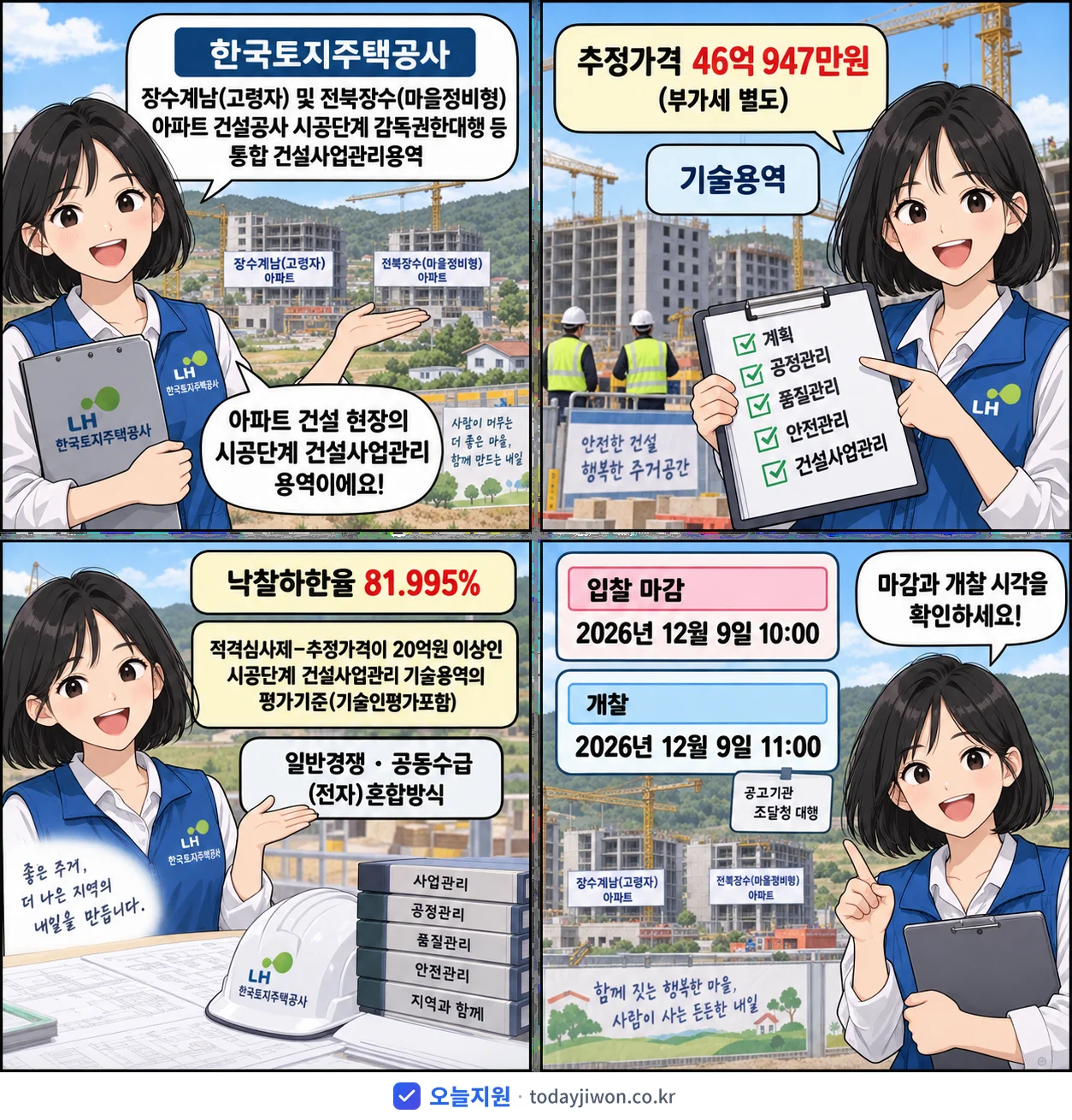 4컷 만화로 보는 공고: 한국토지주택공사 '장수계남(고령자) 및 전북장수(마을정비형) 아파트 건설공사 시공단계 감…', 추정가격 46억 947만원, 입찰 마감 12/9 10:00