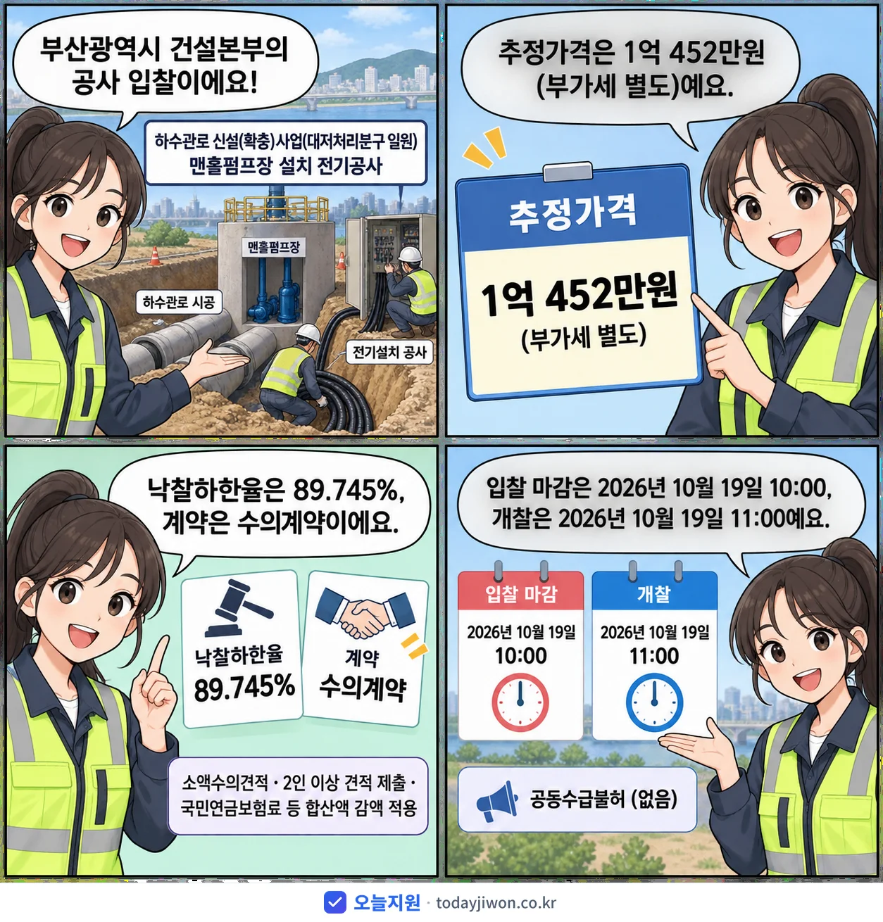 4컷 만화로 보는 공고: 부산광역시 건설본부 '하수관로 신설(확충)사업(대저처리분구 일원) 맨홀펌프장 설치 전기공사', 추정가격 1억 452만원, 입찰 마감 10/19 10:00