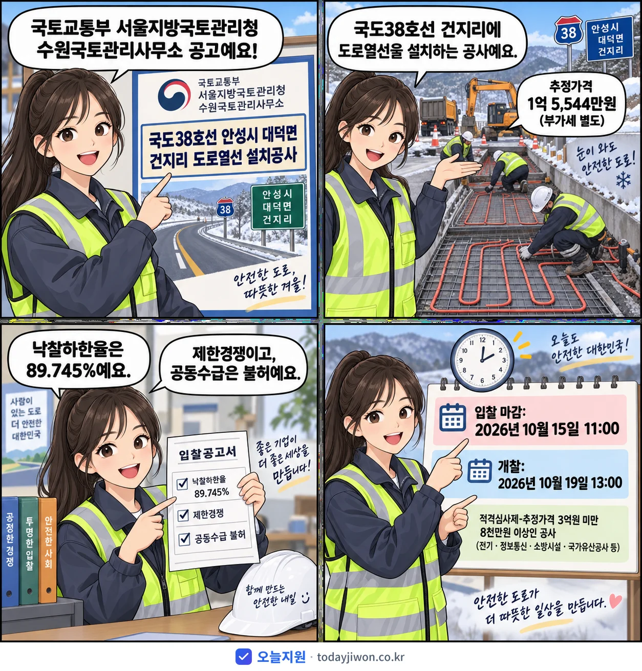 4컷 만화로 보는 공고: 국토교통부 서울지방국토관리청 수원국토관리사무소 '국도38호선 안성시 대덕면 건지리 도로열선 설치공사', 추정가격 1억 5,544만원, 입찰 마감 10/15 11:00