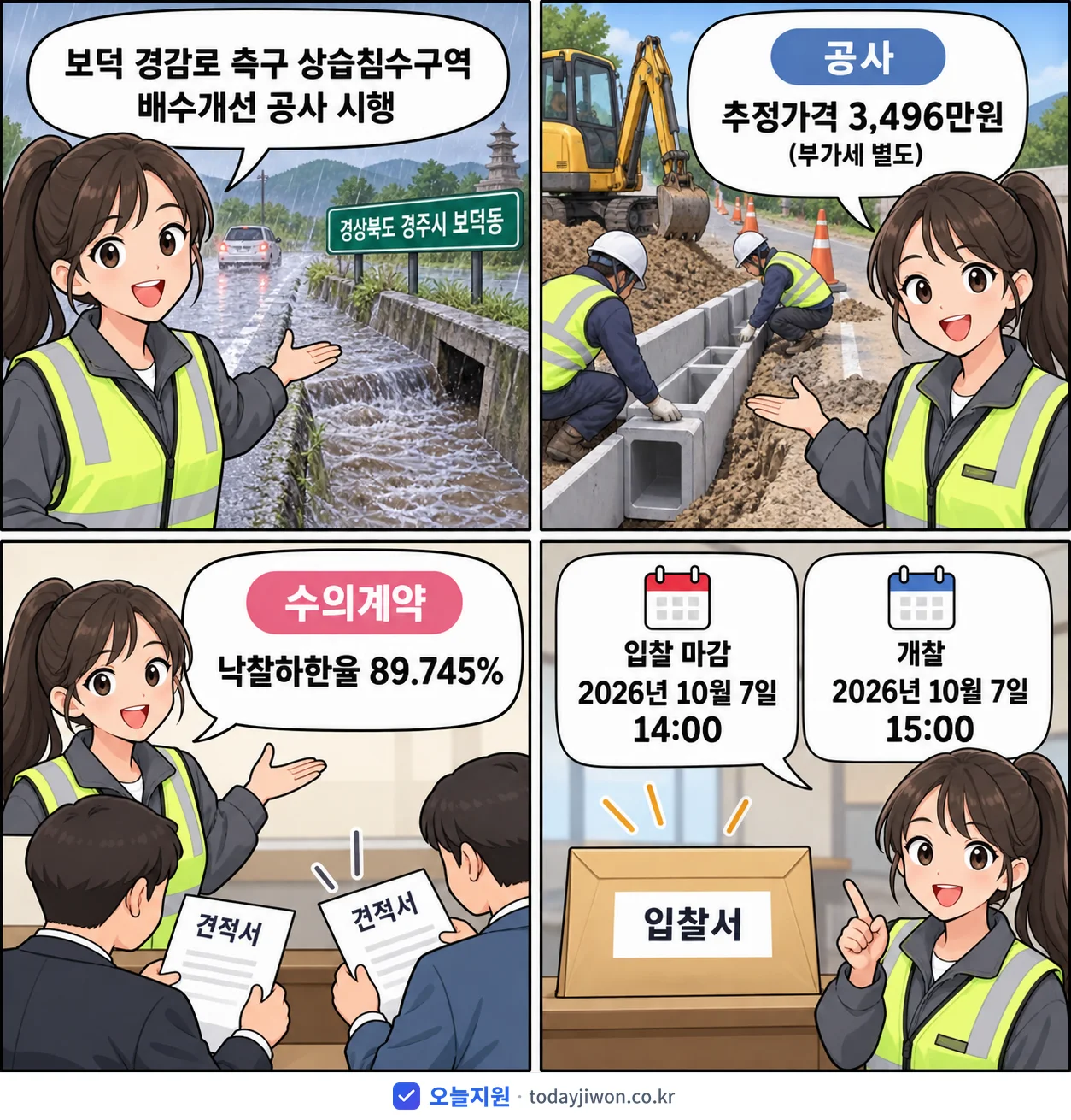4컷 만화로 보는 공고: 경상북도 경주시 보덕동 '보덕 경감로 측구 상습침수구역 배수개선 공사 시행', 추정가격 3,496만원, 입찰 마감 10/7 14:00