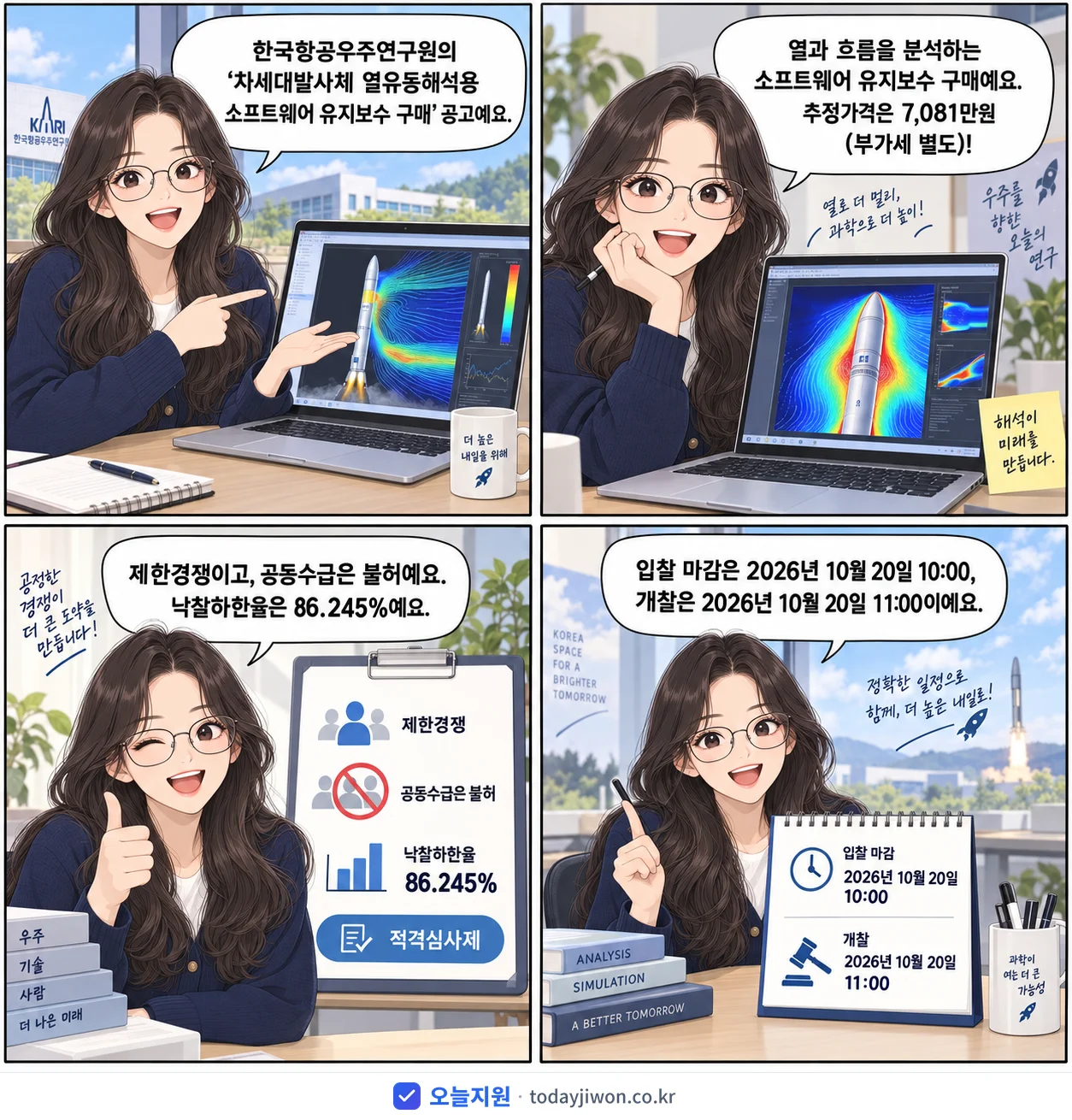 4컷 만화로 보는 공고: 한국항공우주연구원 '차세대발사체 열유동해석용 소프트웨어 유지보수 구매', 추정가격 7,081만원, 입찰 마감 10/20 10:00
