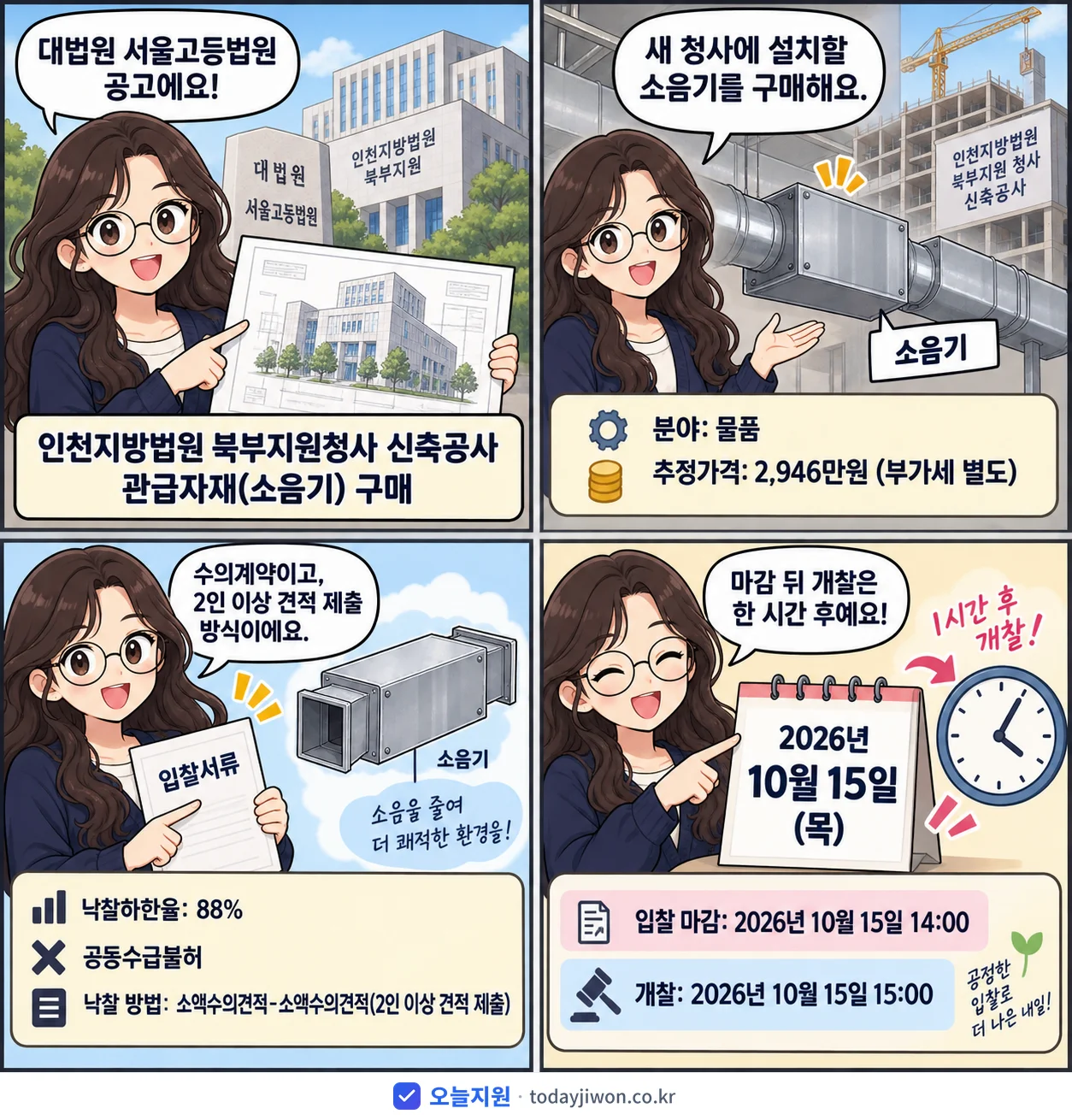 4컷 만화로 보는 공고: 대법원 서울고등법원 '인천지방법원 북부지원청사 신축공사 관급자재(소음기) 구매', 추정가격 2,946만원, 입찰 마감 10/15 14:00