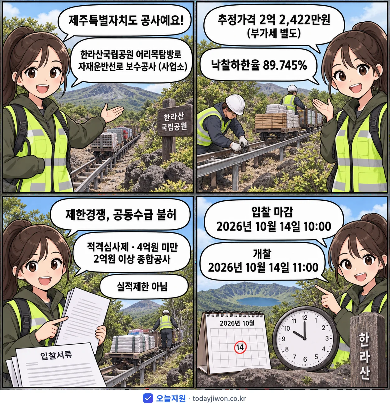 4컷 만화로 보는 공고: 제주특별자치도 '한라산국립공원 어리목탐방로 자재운반선로 보수공사 (사업소)', 추정가격 2억 2,422만원, 입찰 마감 10/14 10:00