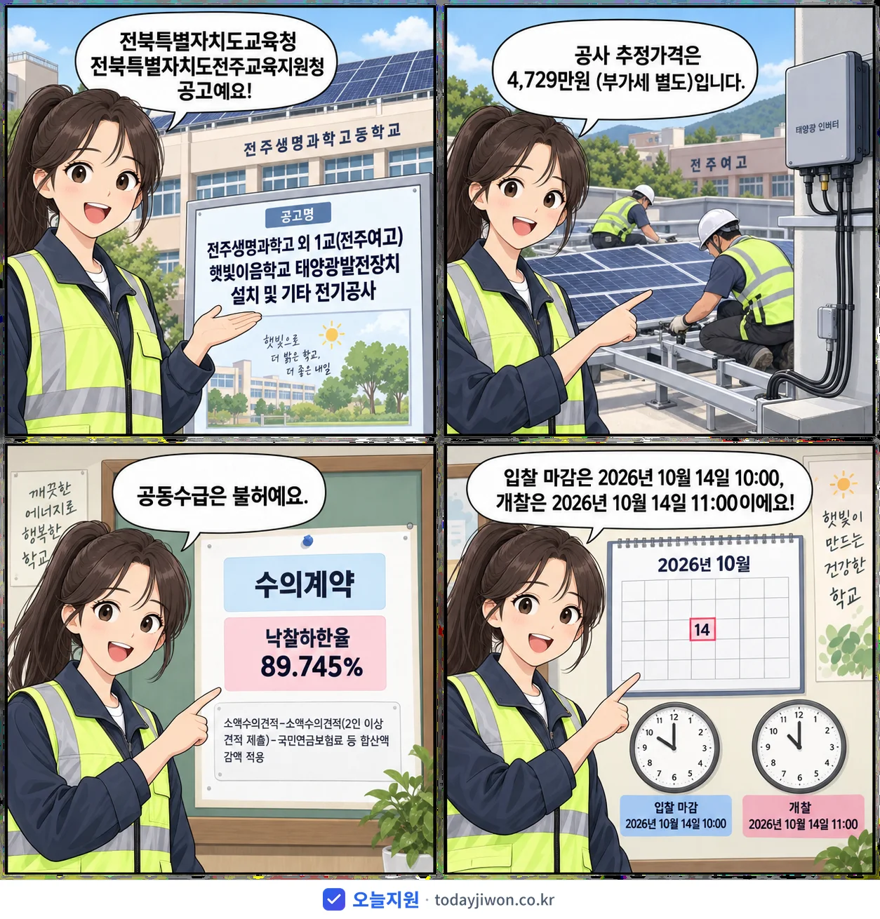 4컷 만화로 보는 공고: 전북특별자치도교육청 전북특별자치도전주교육지원청 '전주생명과학고 외 1교(전주여고) 햇빛이음학교 태양광발전장치 설치 및…', 추정가격 4,729만원, 입찰 마감 10/14 10:00