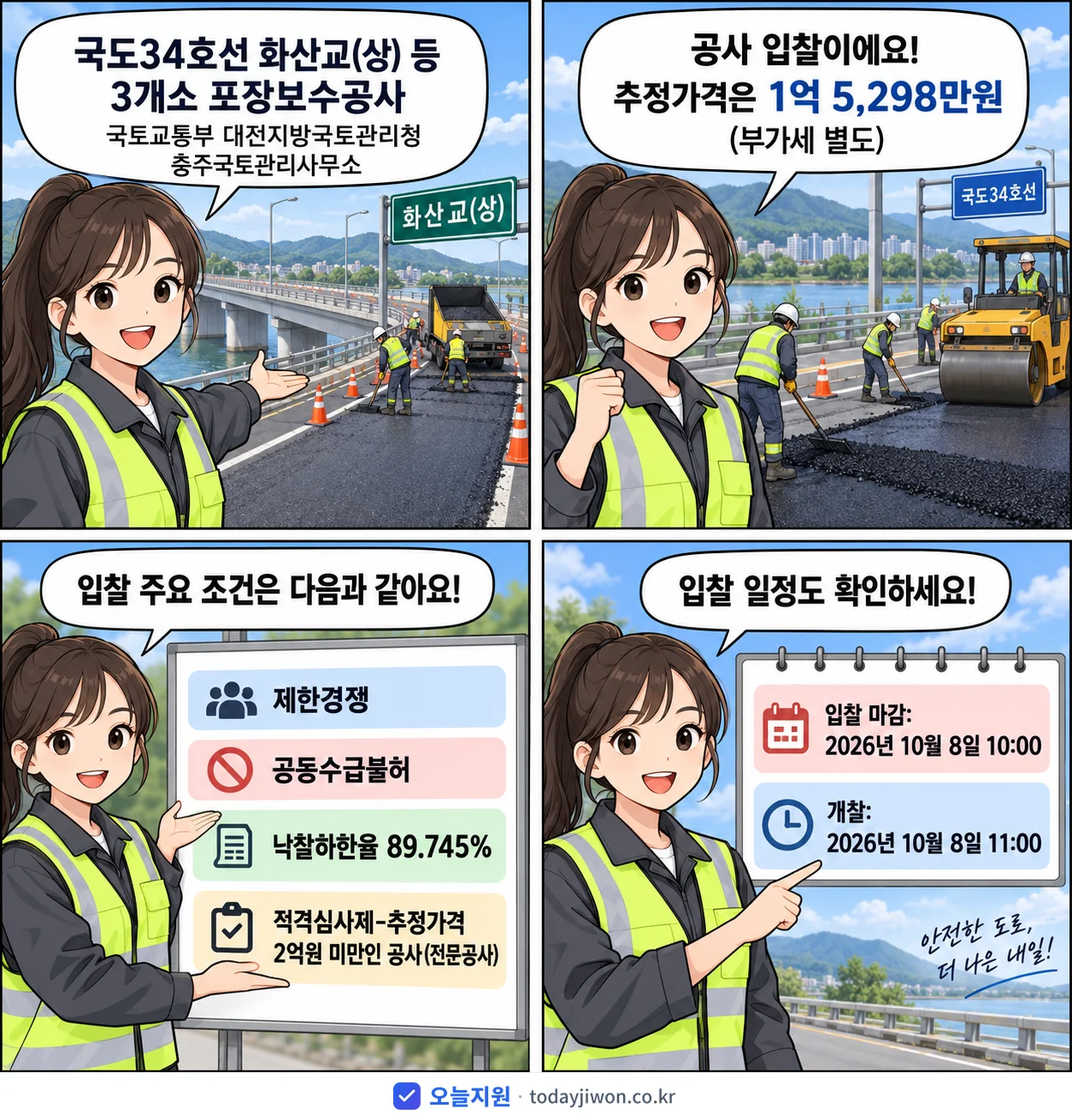 4컷 만화로 보는 공고: 국토교통부 대전지방국토관리청 충주국토관리사무소 '국도34호선 화산교(상) 등 3개소 포장보수공사', 추정가격 1억 5,298만원, 입찰 마감 10/8 10:00