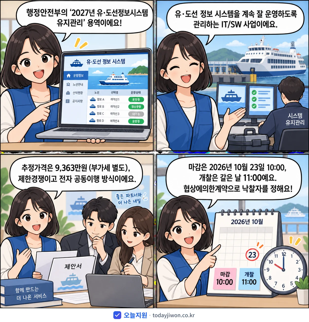 4컷 만화로 보는 공고: 행정안전부 '유·도선정보시스템 유지관리', 추정가격 9,363만원, 입찰 마감 10/23 10:00