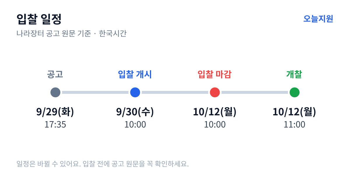 계산 노드 구매 입찰 일정 — 공고 9월 29일(화) 17:35, 입찰서 제출 시작 9월 30일(수) 10:00, 입찰 마감 10월 12일(월) 10:00, 개찰 10월 12일(월) 11:00