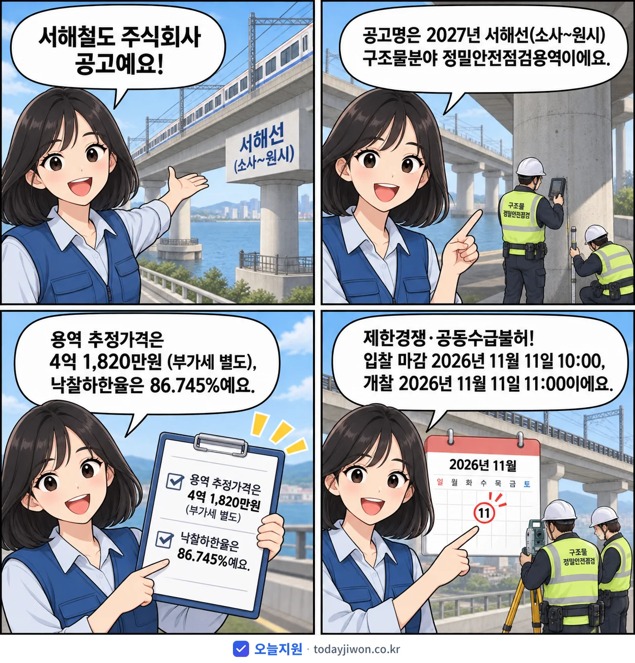 4컷 만화로 보는 공고: 서해철도 주식회사 '서해선(소사~원시) 구조물분야 정밀안전점검용역', 추정가격 4억 1,820만원, 입찰 마감 11/11 10:00