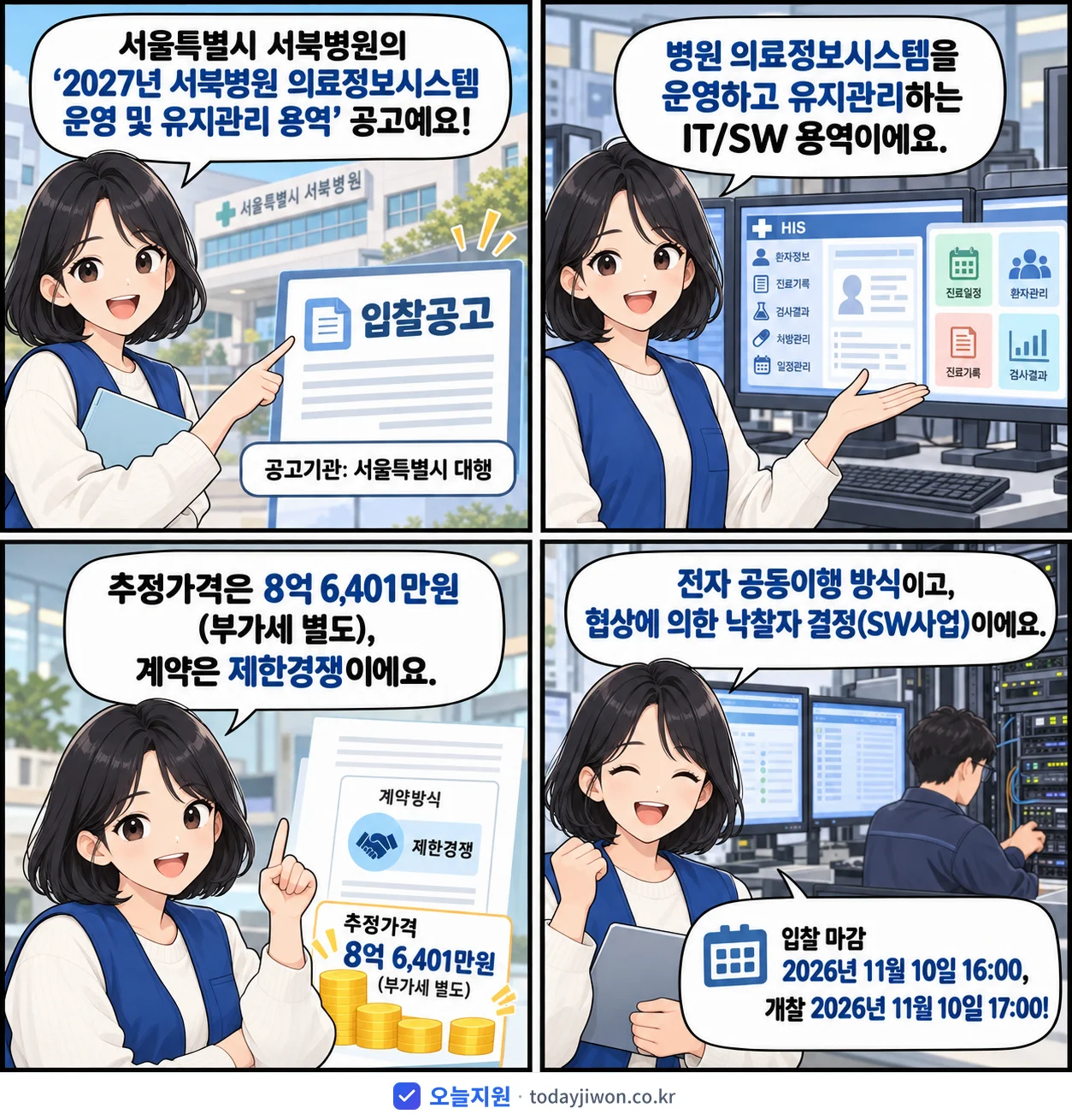 4컷 만화로 보는 공고: 서울특별시 서북병원 '서북병원 의료정보시스템 운영 및 유지관리 용역', 추정가격 8억 6,401만원, 입찰 마감 11/10 16:00