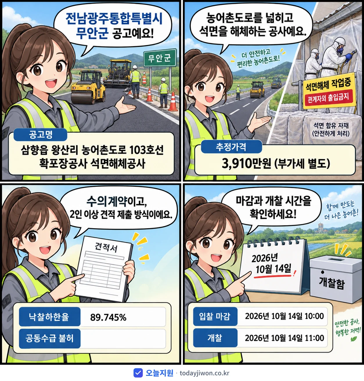 4컷 만화로 보는 공고: 전남광주통합특별시 무안군 '삼향읍 왕산리 농어촌도로 103호선 확포장공사 석면해체공사', 추정가격 3,910만원, 입찰 마감 10/14 10:00