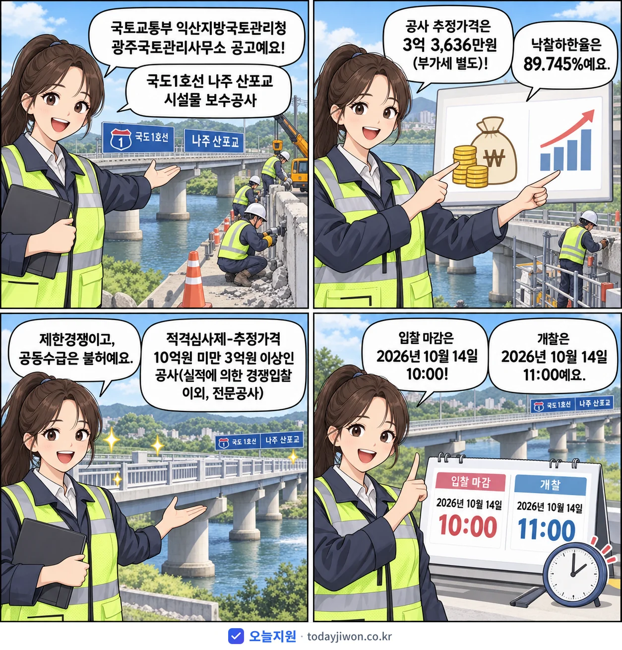 4컷 만화로 보는 공고: 국토교통부 익산지방국토관리청 광주국토관리사무소 '국도1호선 나주 산포교 시설물 보수공사', 추정가격 3억 3,636만원, 입찰 마감 10/14 10:00