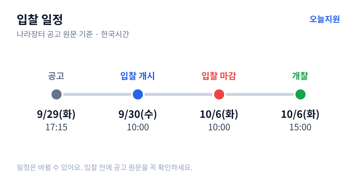 중앙대학교 의료 인공지능 사업 전용 RAM 구매 입찰 일정 — 공고 9월 29일(화) 17:15, 입찰서 제출 시작 9월 30일(수) 10:00, 입찰 마감 10월 6일(화) 10:00, 개찰 10월 6일(화) 15:00