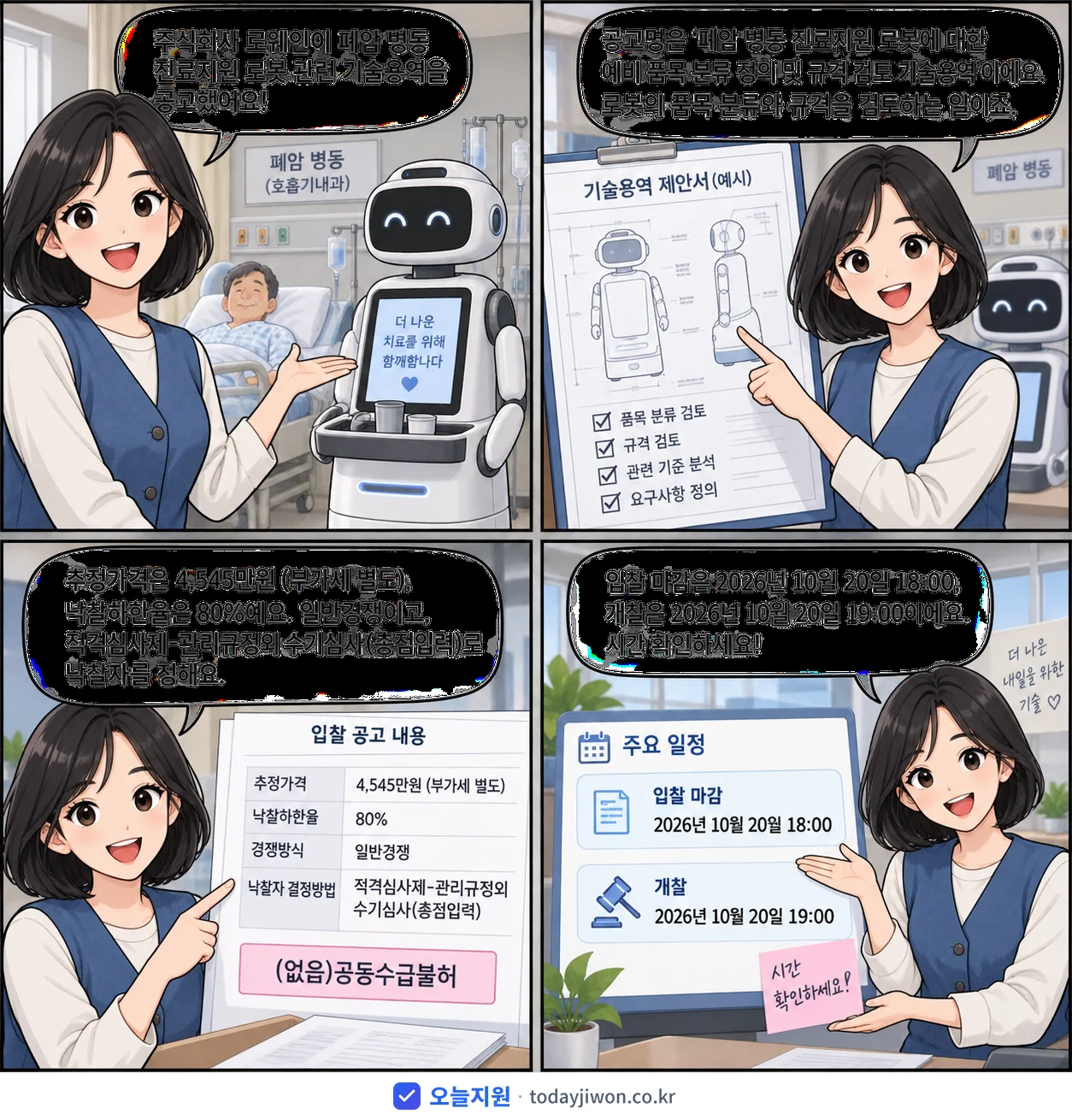 4컷 만화로 보는 공고: 주식회사 로웨인 '폐암 병동 진료지원 로봇에 대한 예비 품목 분류 정의 및 규격 검토 기…', 추정가격 4,545만원, 입찰 마감 10/20 18:00