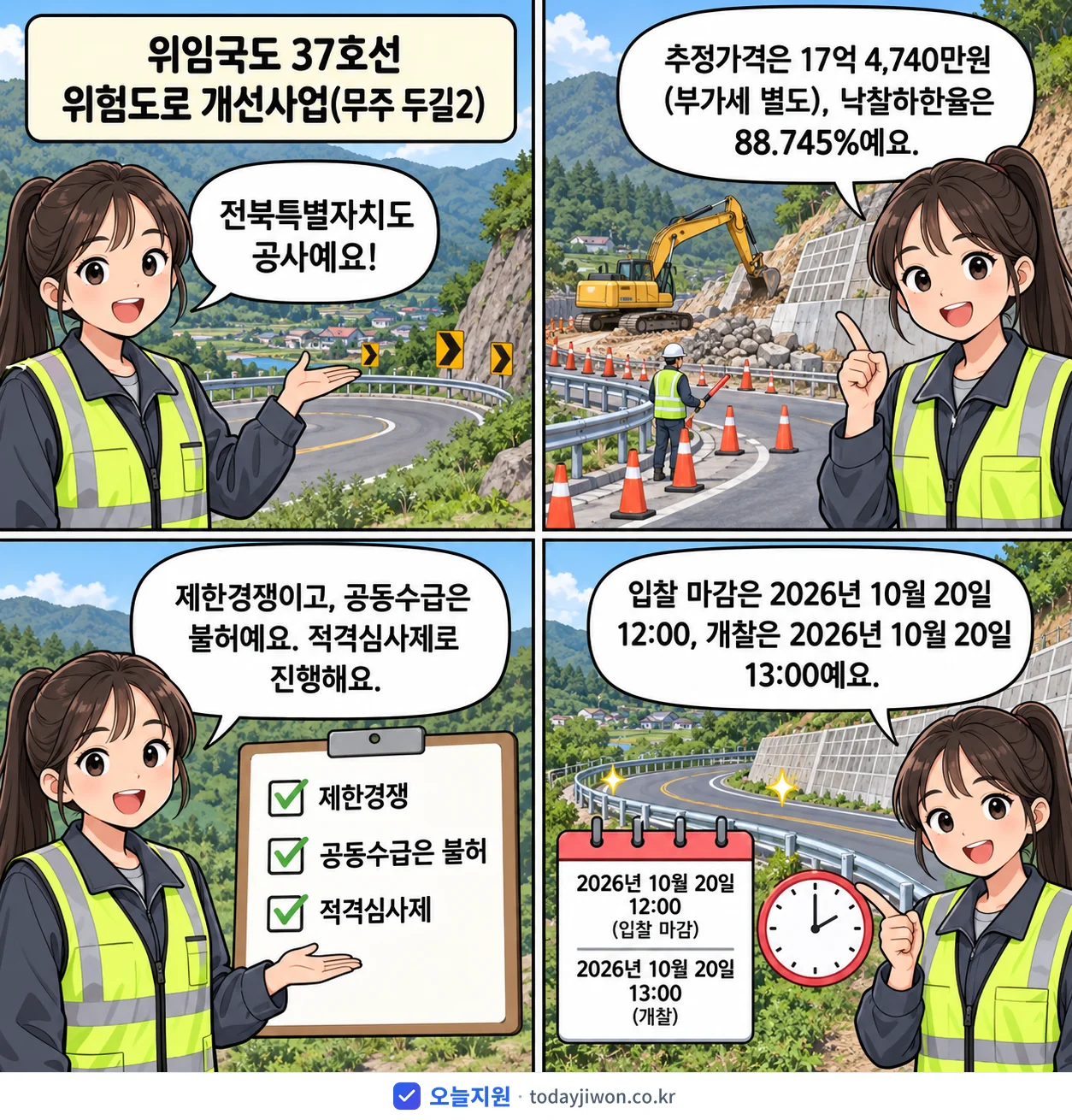 4컷 만화로 보는 공고: 전북특별자치도 '위임국도 37호선 위험도로 개선사업(무주 두길2)', 추정가격 17억 4,740만원, 입찰 마감 10/20 12:00