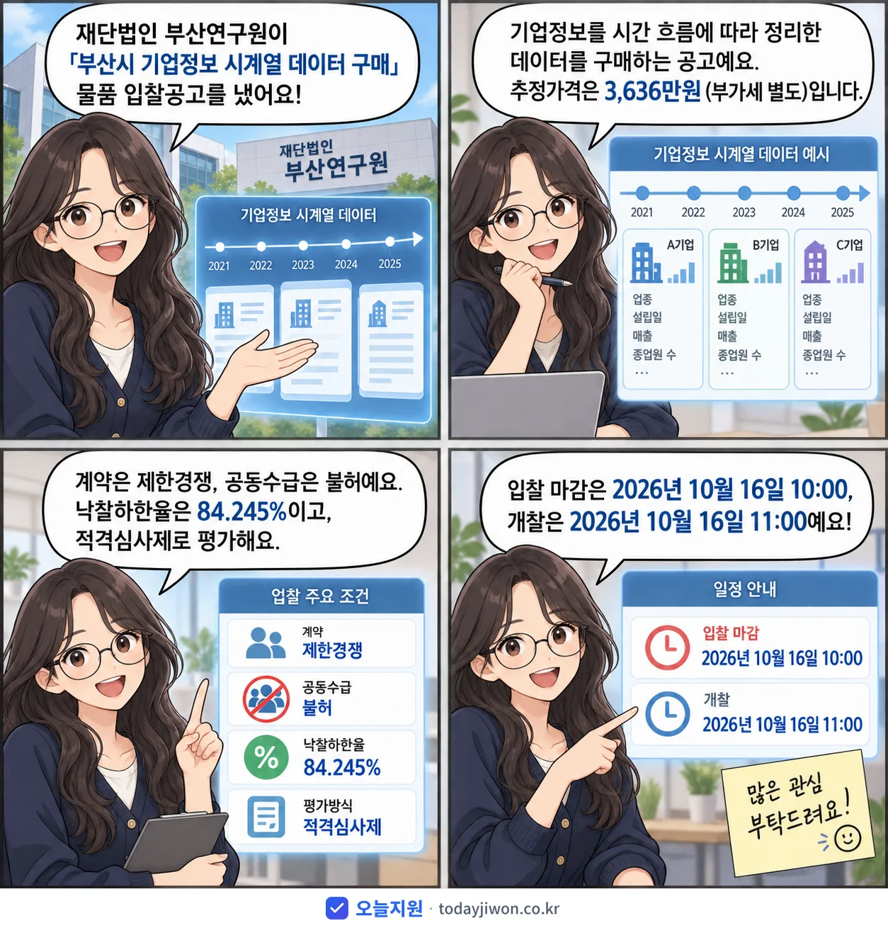 4컷 만화로 보는 공고: 재단법인 부산연구원 '「부산시 기업정보 시계열 데이터 구매」 물품 입찰공고', 추정가격 3,636만원, 입찰 마감 10/16 10:00