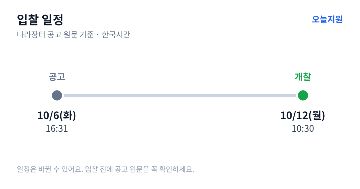 상해위험분석 시스템 레포팅 툴 도입 입찰 일정 — 공고 10월 6일(화) 16:31, 개찰 10월 12일(월) 10:30