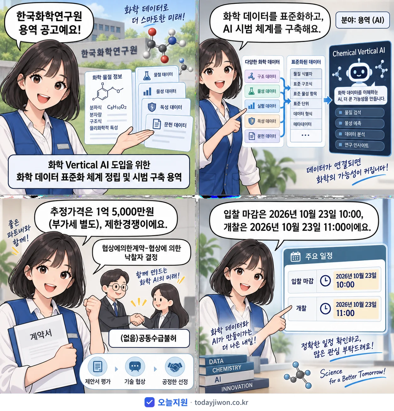 4컷 만화로 보는 공고: 한국화학연구원 '화학 Vertical AI 도입을 위한 화학 데이터 표준화 체계 정립…', 추정가격 1억 5,000만원, 입찰 마감 10/23 10:00
