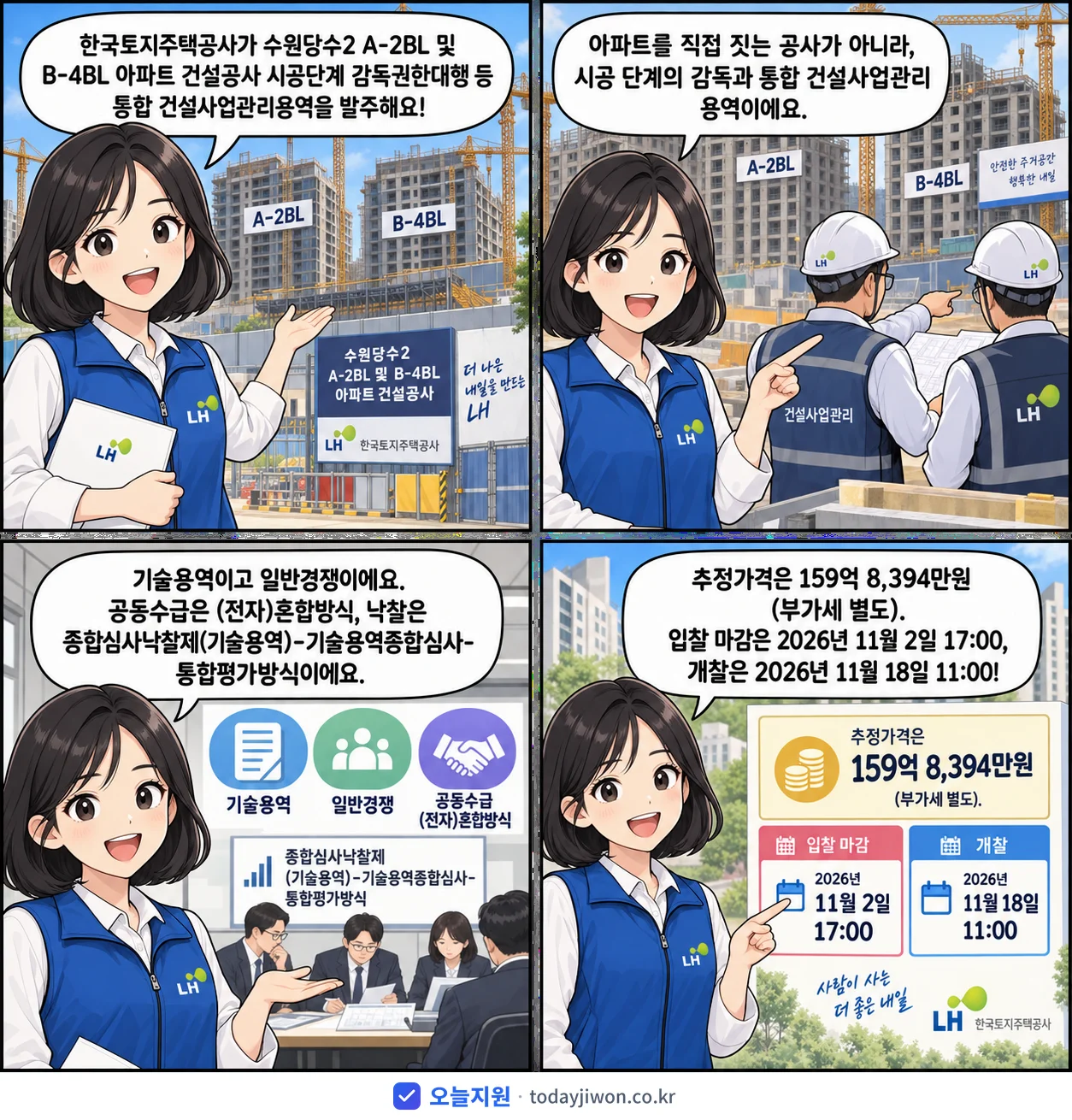 4컷 만화로 보는 공고: 한국토지주택공사 '수원당수2 A-2BL 및 B-4BL 아파트 건설공사 시공단계 감독권한대…', 추정가격 159억 8,394만원, 입찰 마감 11/2 17:00