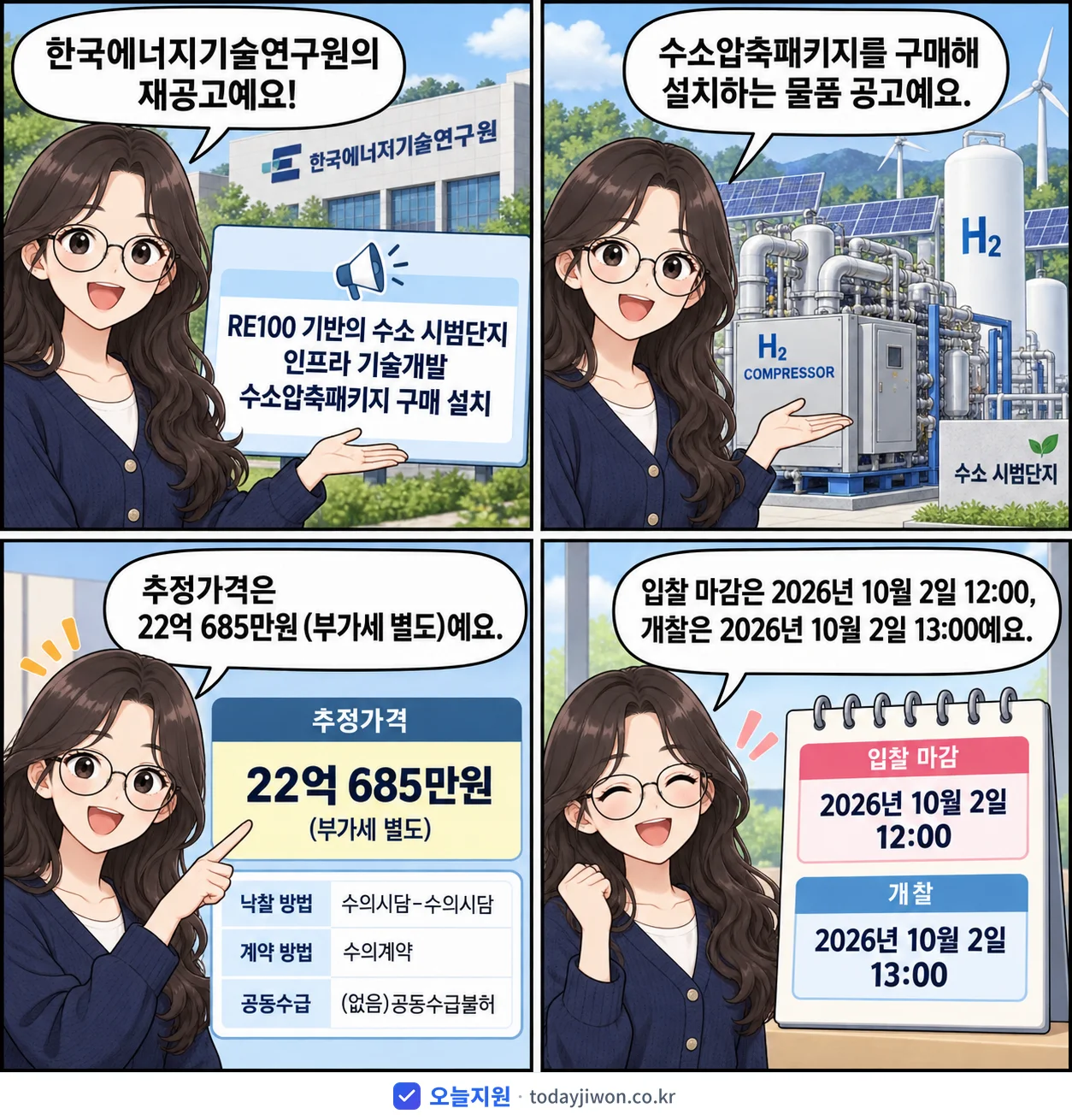 4컷 만화로 보는 공고: 한국에너지기술연구원 'RE100 기반의 수소 시범단지 인프라 기술개발 수소압축패키지 구매 설치', 추정가격 22억 685만원, 입찰 마감 10/2 12:00