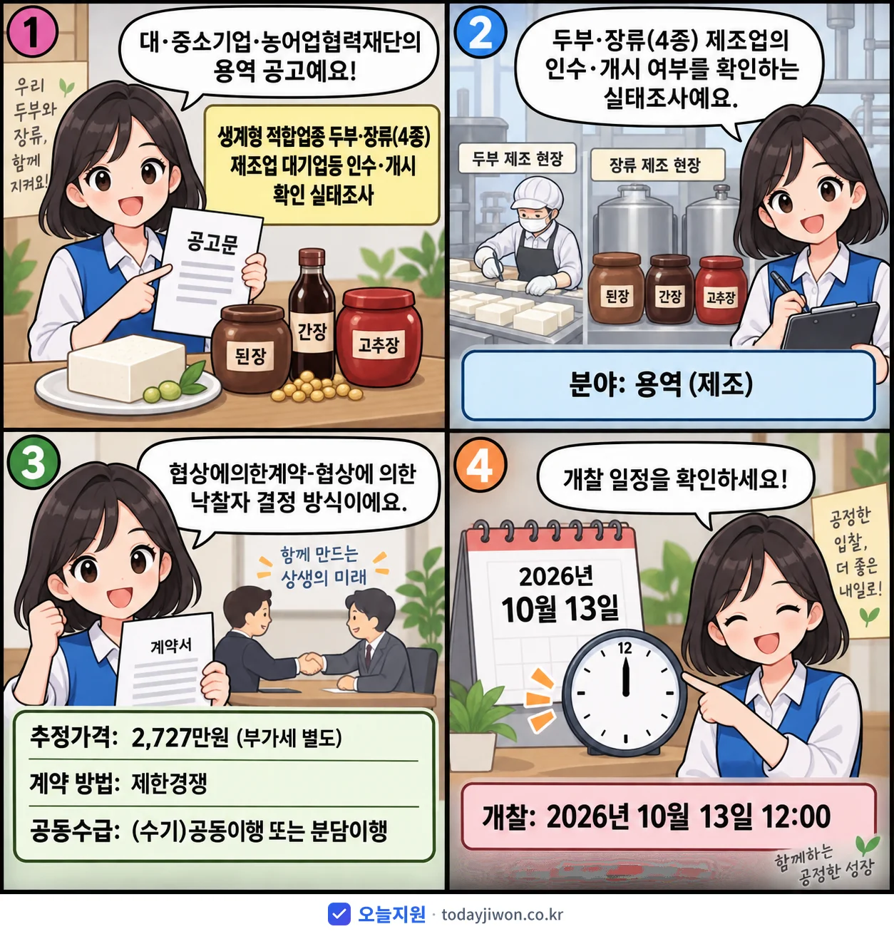 4컷 만화로 보는 공고: 대·중소기업·농어업협력재단 '생계형 적합업종 두부·장류(4종) 제조업 대기업등 인수·개시 확인 실태…', 추정가격 2,727만원