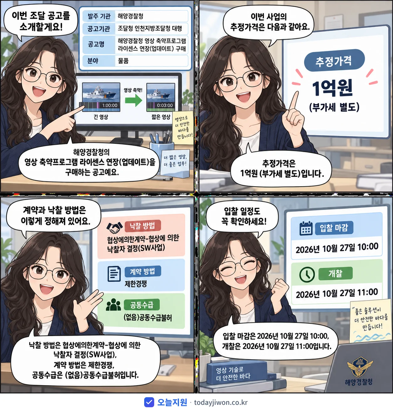 4컷 만화로 보는 공고: 해양경찰청 '해양경찰청 영상 축약프로그램 라이센스 연장(업데이트) 구매', 추정가격 1억원, 입찰 마감 10/27 10:00