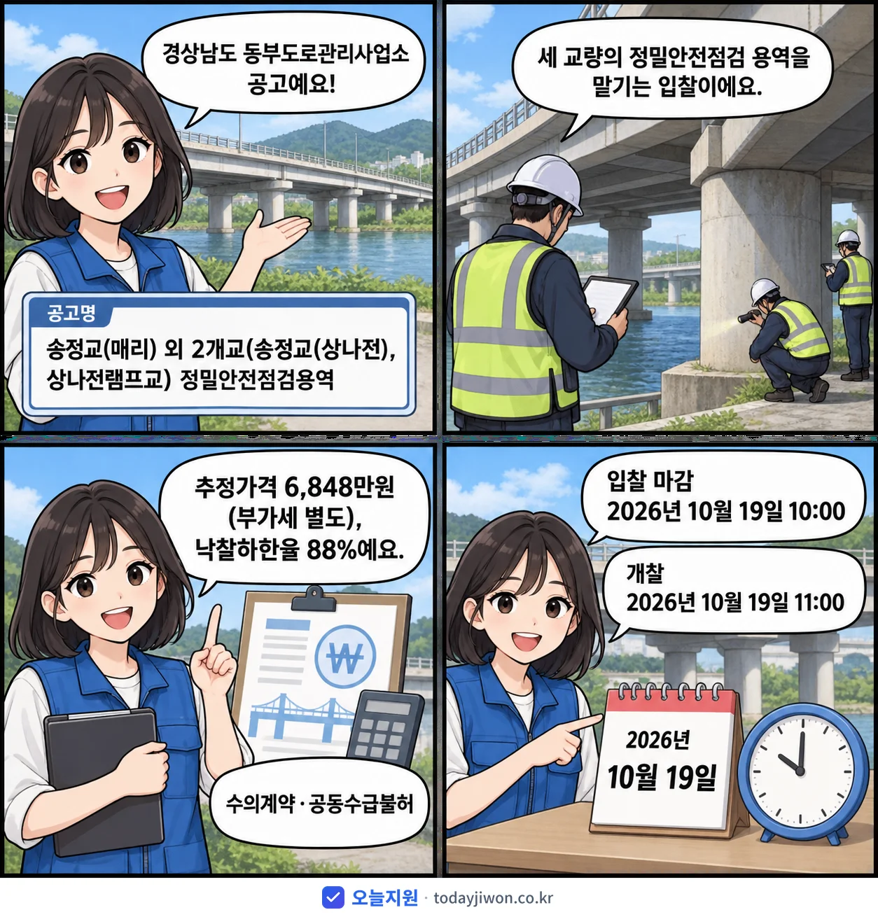 4컷 만화로 보는 공고: 경상남도 동부도로관리사업소 '송정교(매리) 외 2개교(송정교(상나전), 상나전램프교) 정밀안전점검용역', 추정가격 6,848만원, 입찰 마감 10/19 10:00