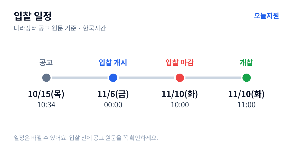 한국나노마이스터고 미래학교 공간재구조화 본관동 증개축 전기공사_계속비 입찰 일정 — 공고 10월 15일(목) 10:34, 입찰서 제출 시작 11월 6일(금) 00:00, 입찰 마감 11월 10일(화) 10:00, 개찰 11월 10일(화) 11:00