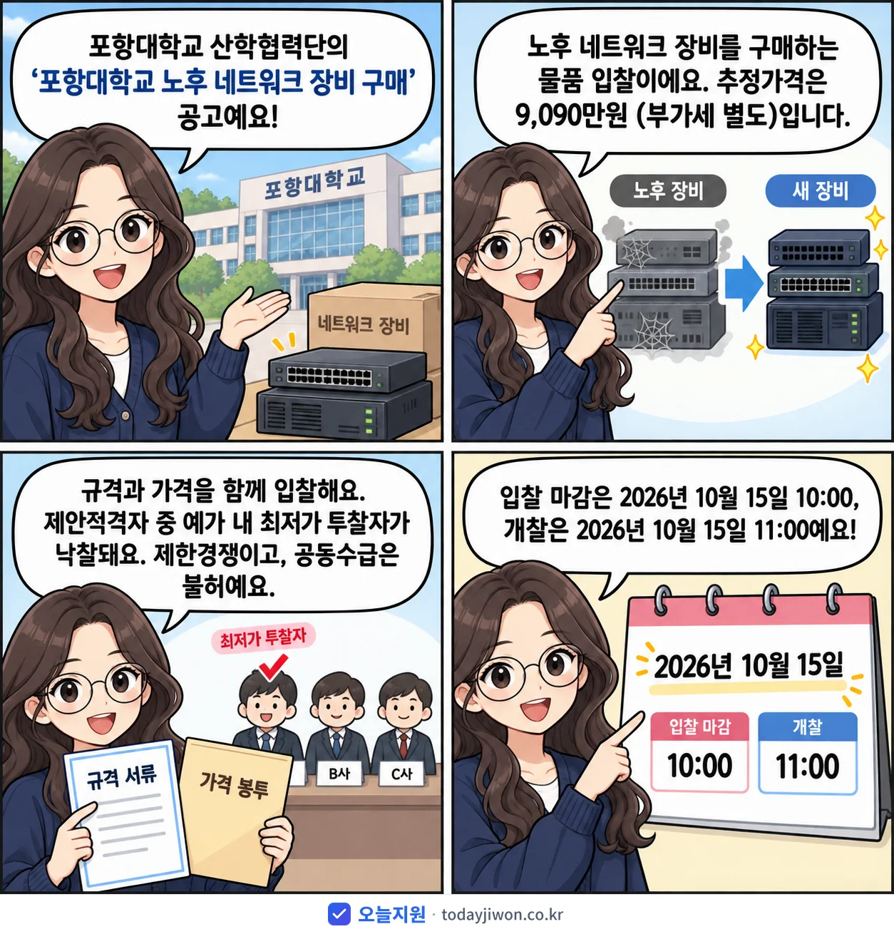 4컷 만화로 보는 공고: 포항대학교 산학협력단 '포항대학교 노후 네트워크 장비 구매', 추정가격 9,090만원, 입찰 마감 10/15 10:00