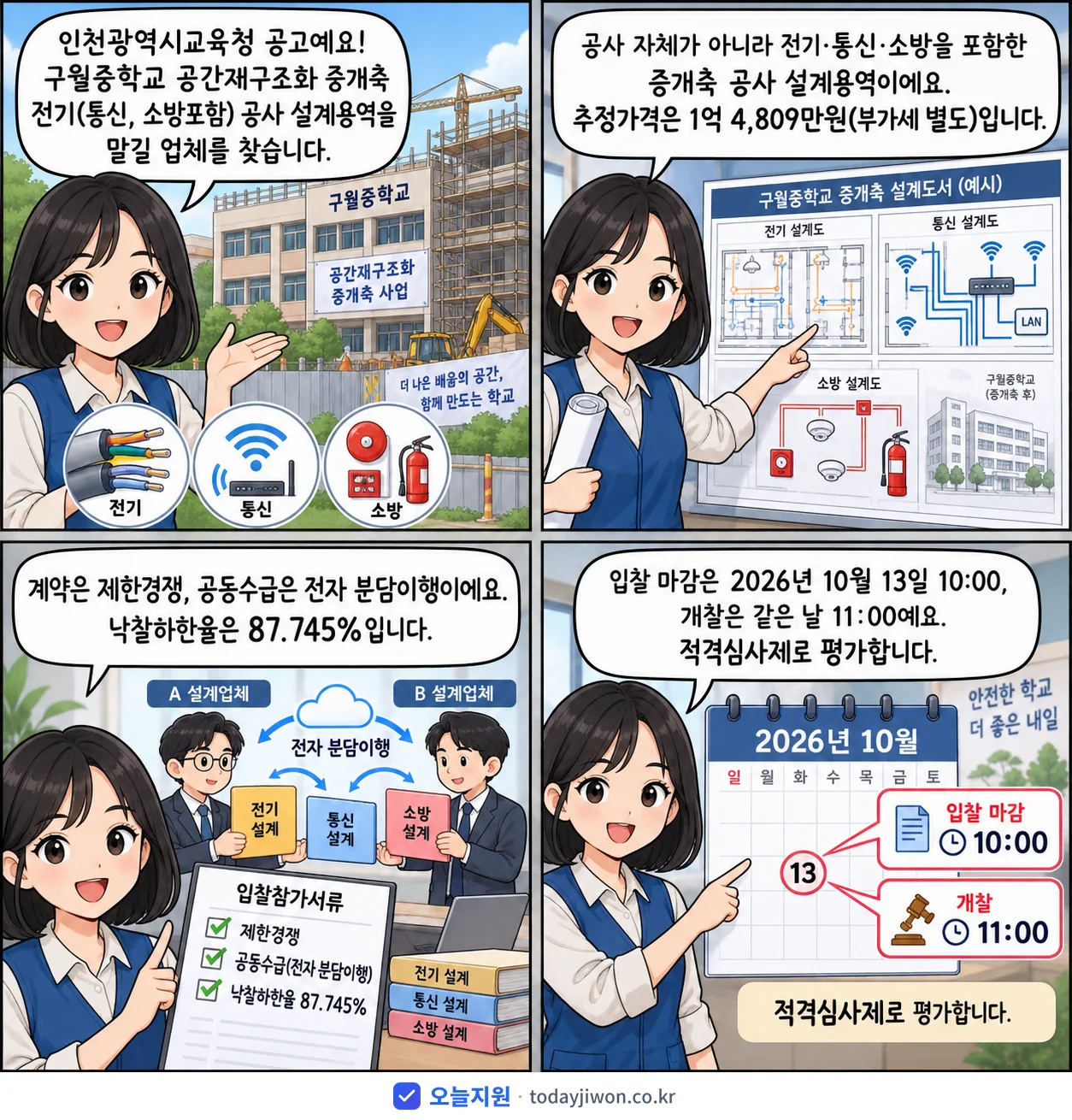 4컷 만화로 보는 공고: 인천광역시교육청 '구월중학교 공간재구조화 증개축 전기(통신, 소방포함) 공사 설계용역(계…', 추정가격 1억 4,809만원, 입찰 마감 10/13 10:00
