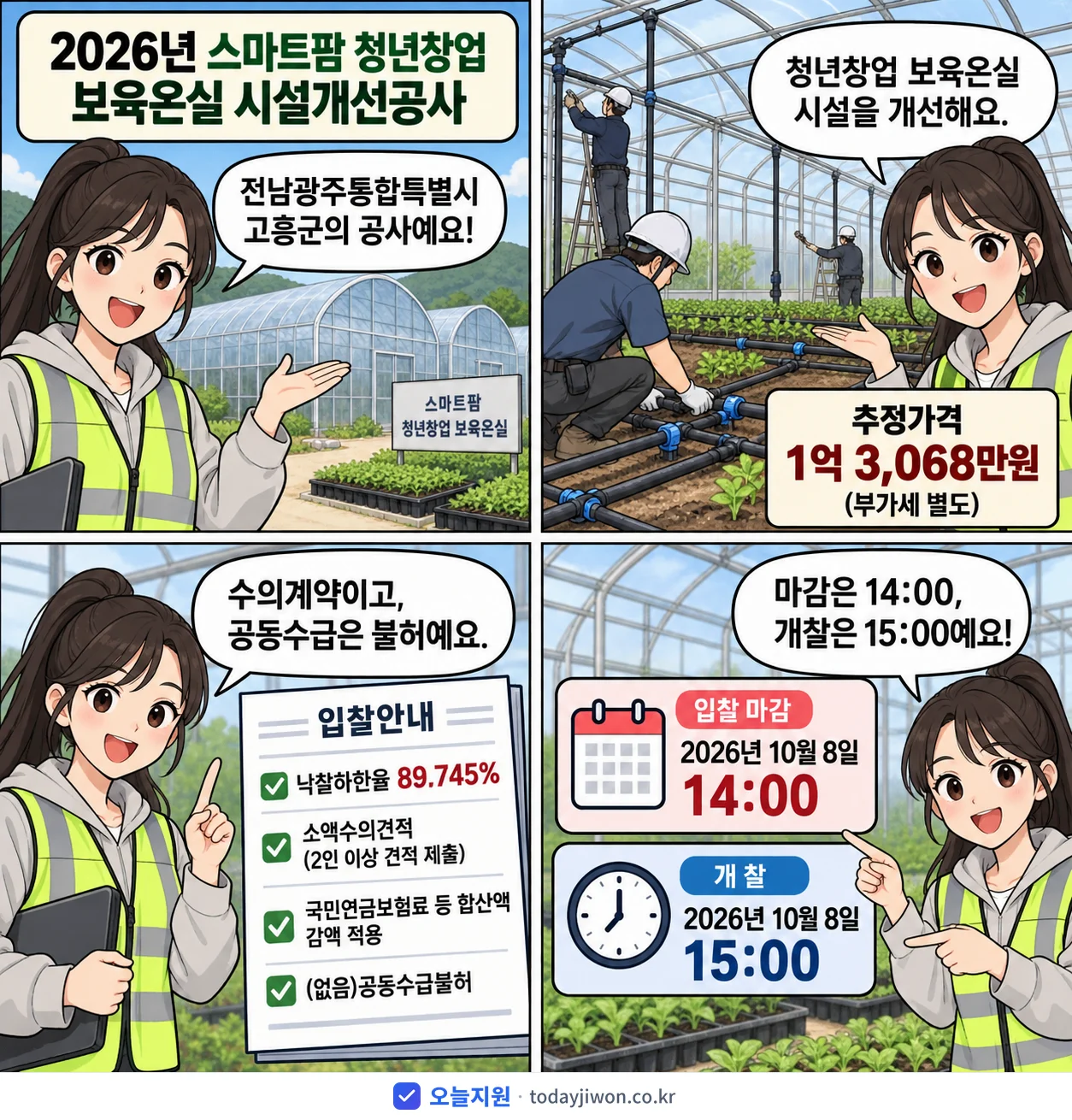 4컷 만화로 보는 공고: 전남광주통합특별시 고흥군 '스마트팜 청년창업 보육온실 시설개선공사', 추정가격 1억 3,068만원, 입찰 마감 10/8 14:00