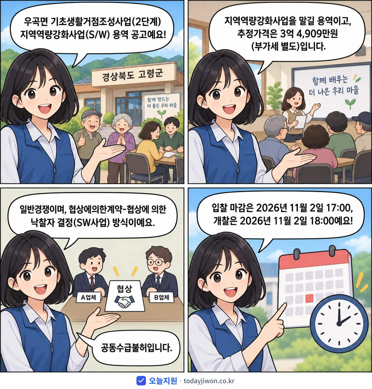 4컷 만화로 보는 공고: 경상북도 고령군 '우곡면 기초생활거점조성사업(2단계) 지역역량강화사업(S/W) 용역', 추정가격 3억 4,909만원, 입찰 마감 11/2 17:00