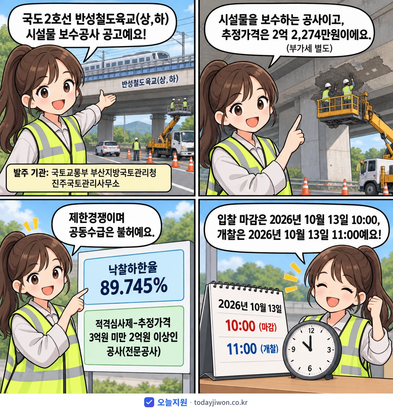 4컷 만화로 보는 공고: 국토교통부 부산지방국토관리청 진주국토관리사무소 '국도2호선 반성철도육교(상,하) 시설물 보수공사', 추정가격 2억 2,274만원, 입찰 마감 10/13 10:00