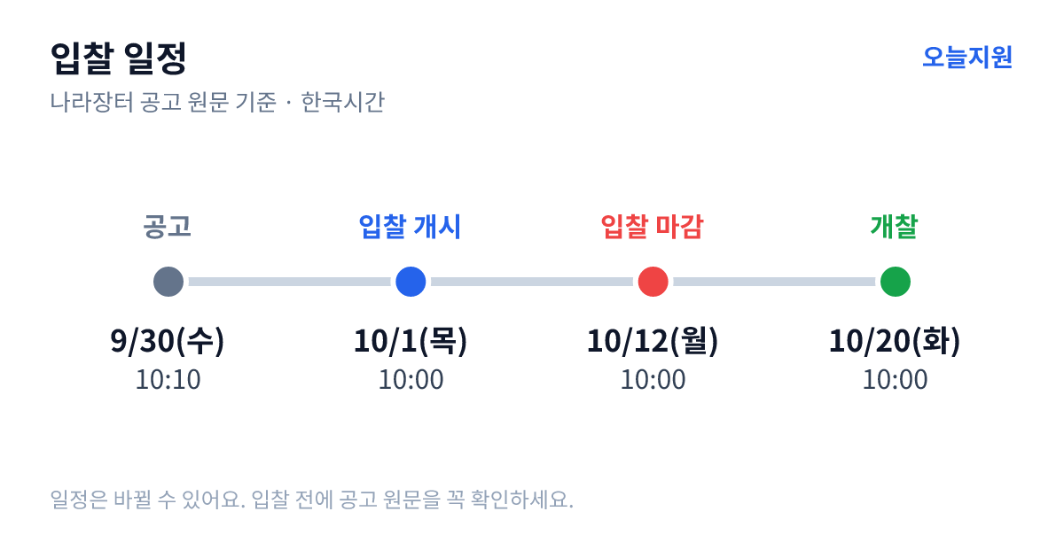 2026년도 사업성과지표평가 등 용역 입찰 일정 — 공고 9월 30일(수) 10:10, 입찰서 제출 시작 10월 1일(목) 10:00, 입찰 마감 10월 12일(월) 10:00, 개찰 10월 20일(화) 10:00