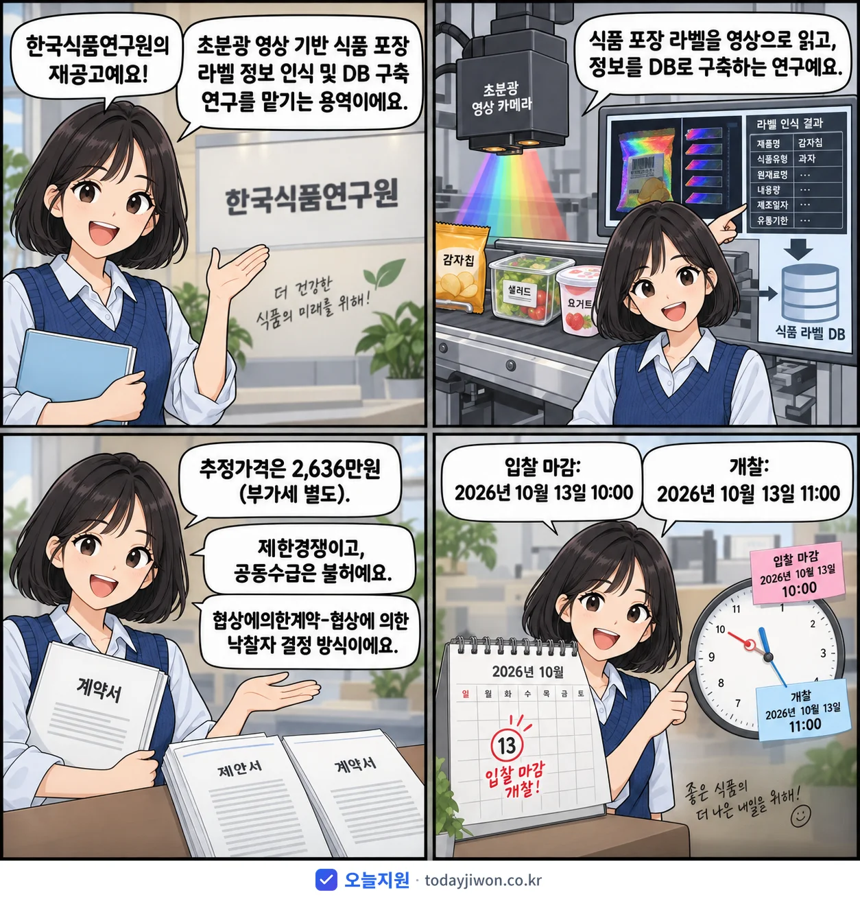 4컷 만화로 보는 공고: 한국식품연구원 '초분광 영상 기반 식품 포장 라벨 정보 인식 및 DB 구축 연구', 추정가격 2,636만원, 입찰 마감 10/13 10:00