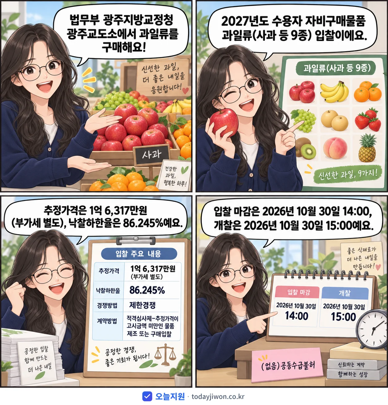 4컷 만화로 보는 공고: 법무부 광주지방교정청 광주교도소 '수용자 자비구매물품 과일류(사과 등 9종) 입찰', 추정가격 1억 6,317만원, 입찰 마감 10/30 14:00