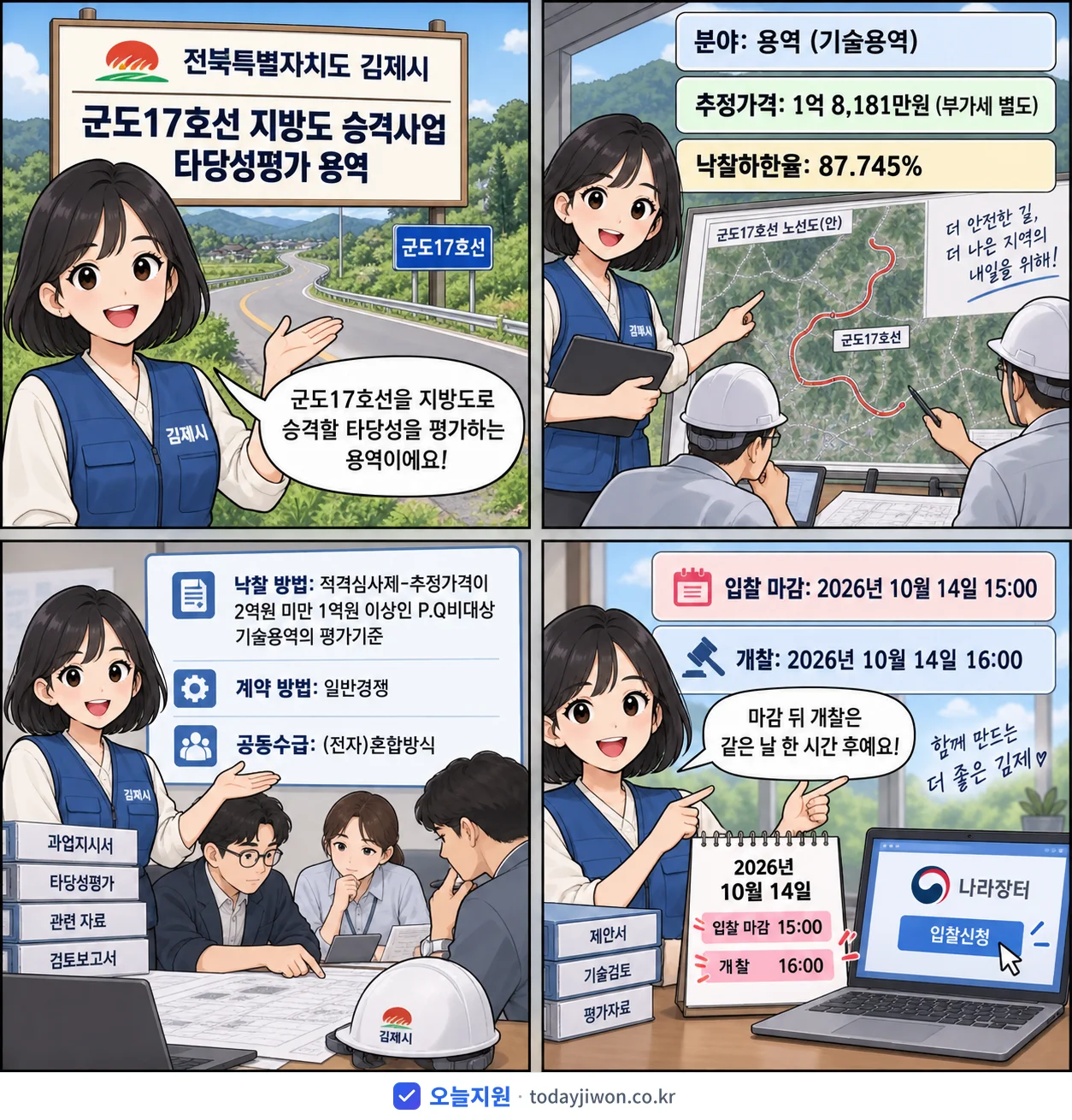 4컷 만화로 보는 공고: 전북특별자치도 김제시 '군도17호선 지방도 승격사업 타당성평가 용역', 추정가격 1억 8,181만원, 입찰 마감 10/14 15:00